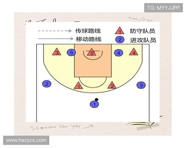 北京篮球队盯防战术解析:深度剖析其防守策略与执行效果 北京篮球队盯防战术解析:深度剖析其防守策略与执行效果