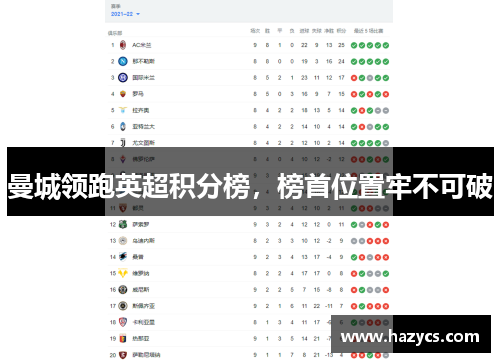 曼城领跑英超积分榜，榜首位置牢不可破