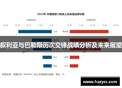 叙利亚与巴勒斯历次交锋战绩分析及未来展望